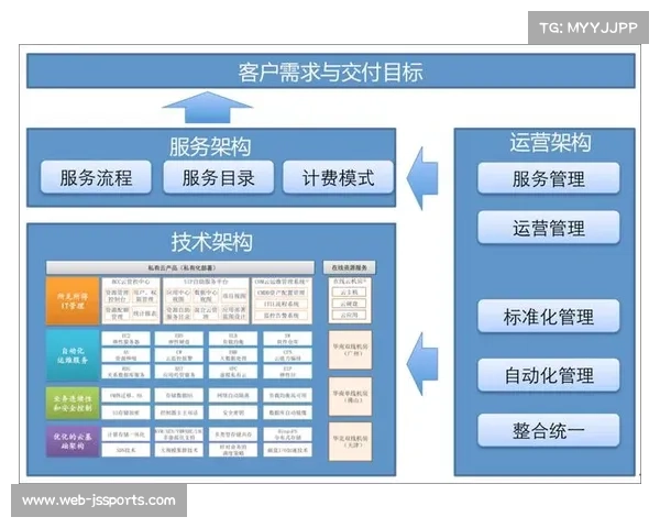 聚焦俱乐部财政健康推动可持续运营与长远发展